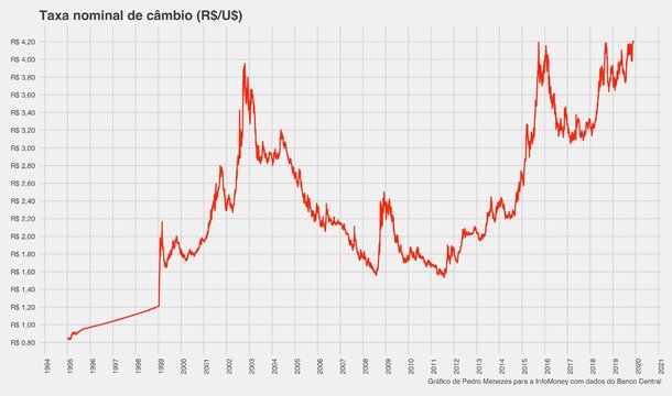 (Fonte: Infomoney / Reprodução)